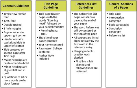FORMATTING GUIDELINES .